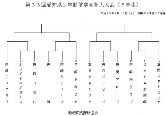 学童新人大会５年生