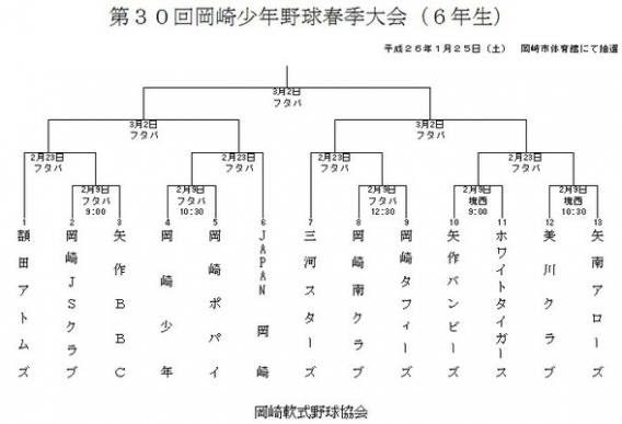 第30回岡崎少年野球春季大会