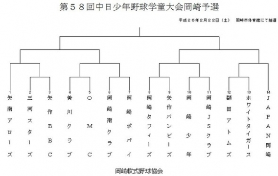 平成２６年度中日少年